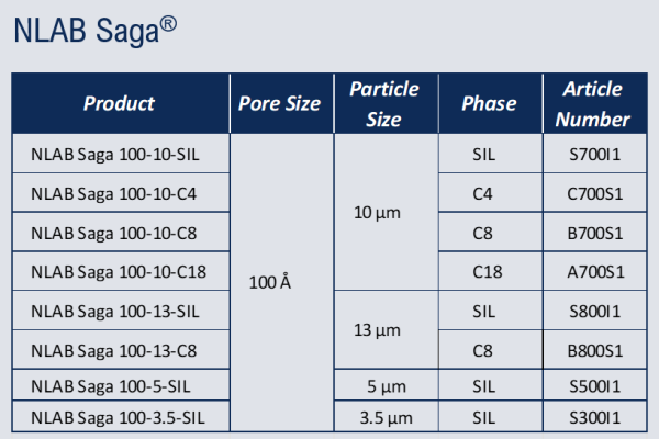 NLAB Saga order info